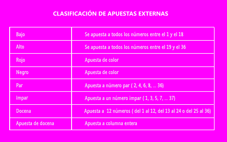 Clasificación de apuestas externas