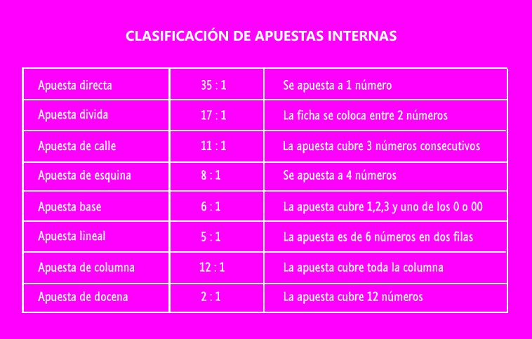 clasificación de apuestas internas