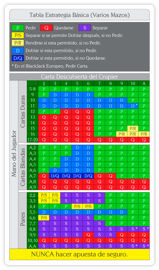 Tabla estrategia Básica del Blackjack tabla-estrategia-basica-blackjack-varios-mazos