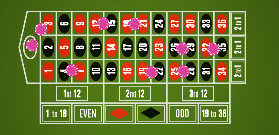 estrategia ruleta numeros-vecinos