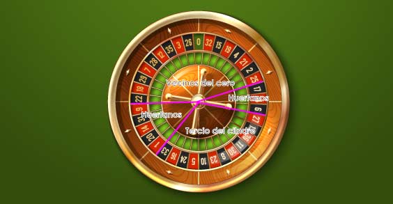 división de la ruleta