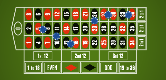 tercio-de-cilindro estrategia ruleta