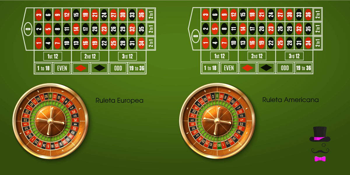 Métodos matemáticos para ganar en la ruleta