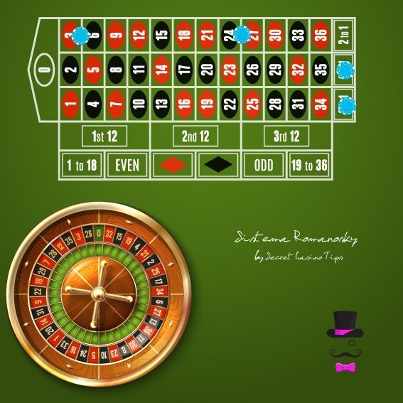 Ejemplo del Sistema Romanosky en la ruleta