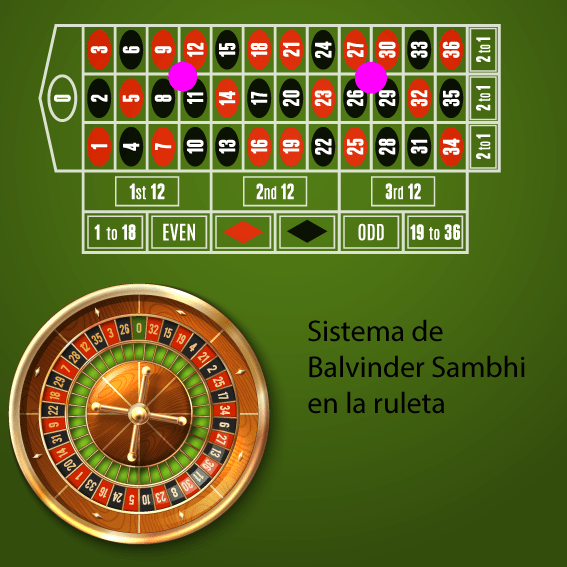 El sistema de Balvinder Sambhi El sistema de Balvinder Sambhi en la ruleta